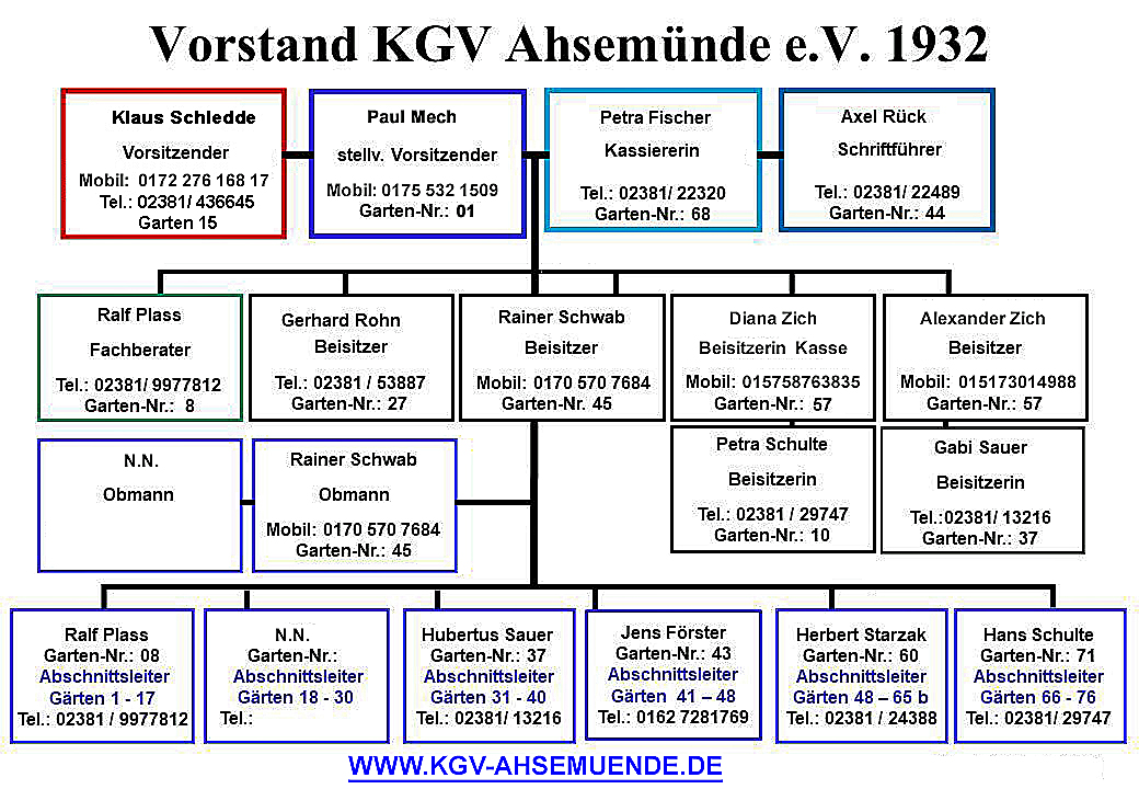 Vorstand KGV Ahsemuende Stand: April 2024